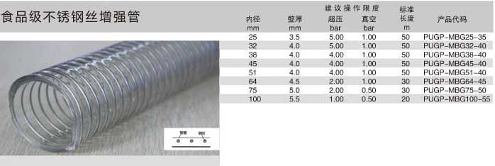 食品級(jí)不銹鋼絲增強(qiáng)管-下.jpg